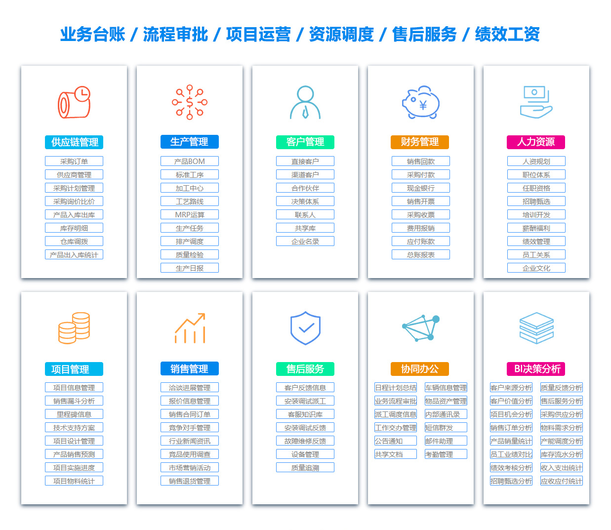 商洛BI软件
